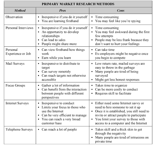 Example_primary_market_research_goals