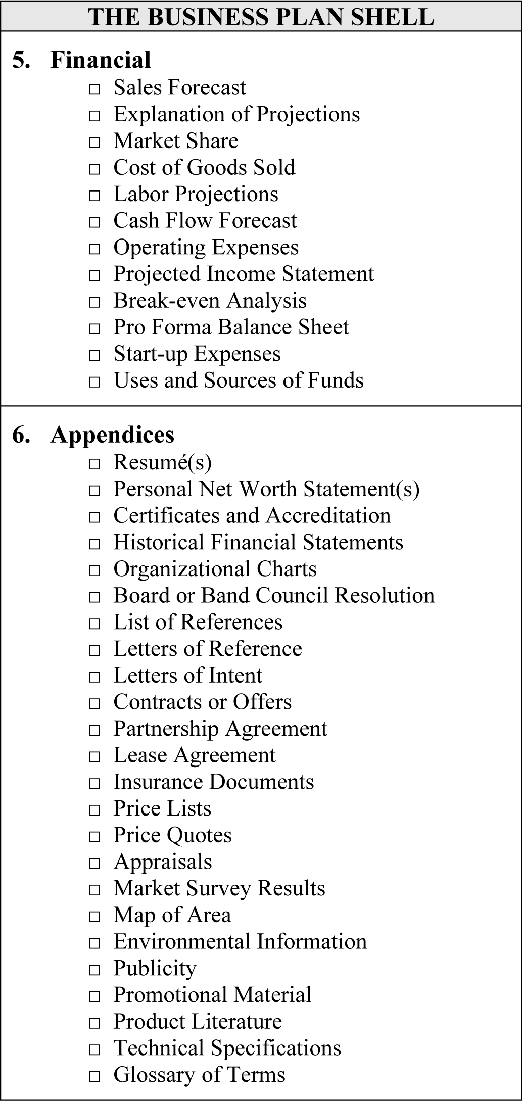 Business plan sources and uses of funds
